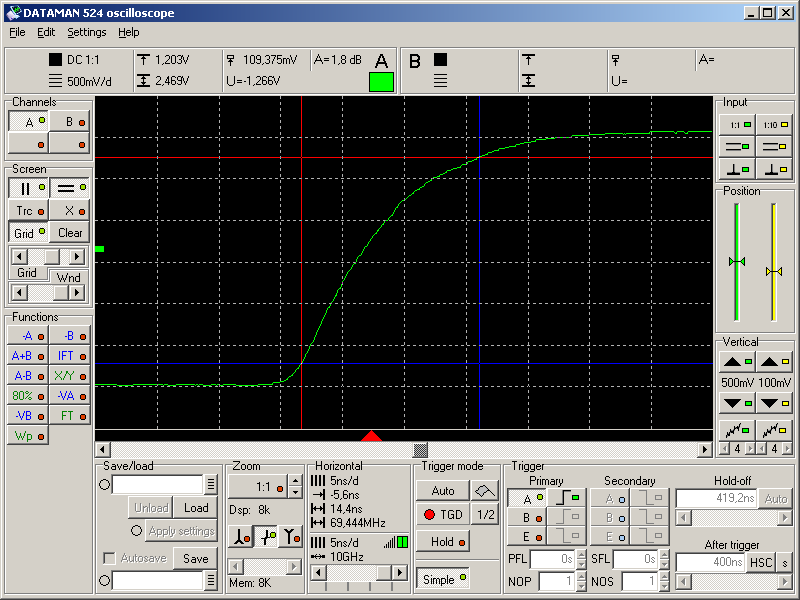 Zoomed Raising Edge Measurement