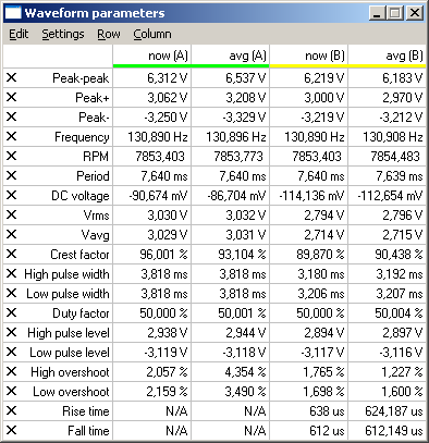 Waveform Parameters